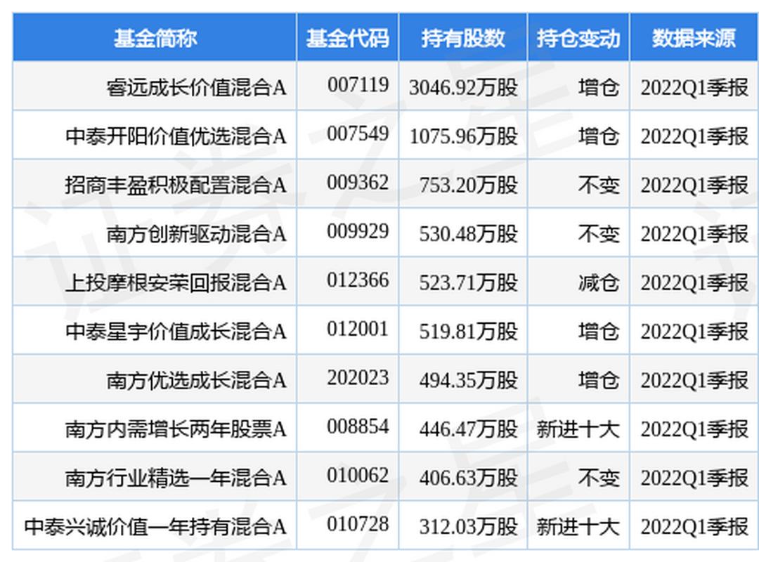 公告,公司今日收到招标代理机构青岛佳恒工程造价咨询发来的